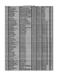 Final Voter List IZN Div. NER SR NAME DESIGN I CARD NO EMPNO WORKING UNDER STN 1 DEEPAK KR