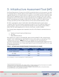 Infrastructure Assessment Tool (IAT)
