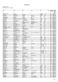 Statement of Unclaimed Dividend As of 31St March 2017