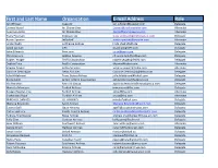 First and Last Name Organization E-Mail Address Role