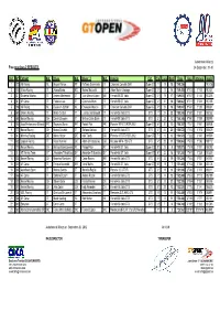 Free P Ord. Practices 2 RESULTS Nº Entrant Nat. Driver