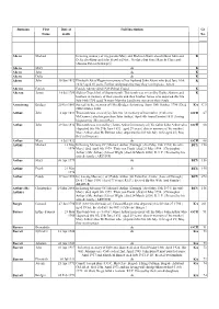 Summary of Gravestone Inscriptions for Clare Abbey Ballyea Parish