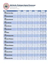 Seattle Regional Tab Summary 2019 FINAL