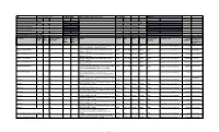 L15421TN1954PLC002915 Sum of Unpaid and Unclaimed Dividend