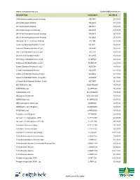 Description Catalog # Inr Price Jim5