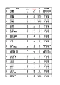 Tabella Valori Comuni.Xlsx