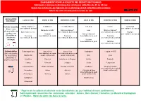 Modification Des Collectes À Partir Du 23 Mars