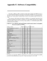 Appendix E Software Compatibility