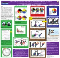 Effect of the Environment on Horizontal Gene Transfer Between Bacteria and Archaea C