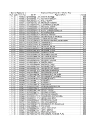 Bank Code Form No. BO ID Applicant Name Allotted 01-01 000003