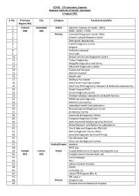 Laboratory Testing Capacity