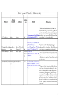 Petition Appendix A: Nano-Silver Products Inventory