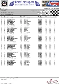 Sorted on Best Lap Time Brand