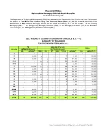 SUMMARY of RELEASES Php 2.242 Million Released for Barangay