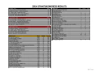 2014 STAATSKONGRESS RESULTS All Student - Top 5 Points Ribbon Count First Second Third 1 Hairston, Kara -- Lawrence Central H.S