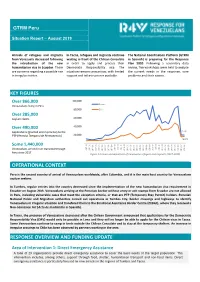 Key Figures Response Overview and Funding