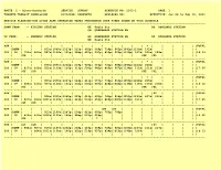 2 - Bloor-Danforth SERVICE: SUNDAY SCHEDULE NO: 2163-1 PAGE: 1 TORONTO TRANSIT COMMISSION DIVISION: DANFORTH REPLACES NO: EFFECTIVE: Jan 03 to Feb 13, 2021