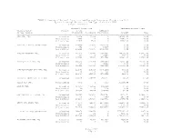 9 May, 2011 Page 1 TABLE 1. Summary of Aircraft Departures And