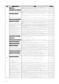 PUBLIC City Branch/Sub-Branch Name Address Telephone