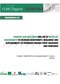 Dynamic Sod Mulching and Use of Recycled Amendments to Increase Biodiversity, Resilience and Sustainability of Intensive Organic Fruit Orchards and Vineyards