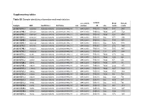 Supplementary Tables Table S1 Sample Identifying Information And