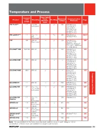 Controller Catalog (Section)