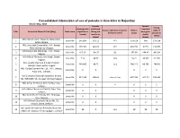Consolidated Information of Use of Petcoke in Lime Kilns in Rajasthan