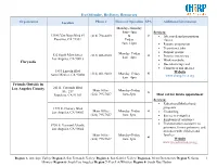 Ex-Offender, Re-Entry Resources