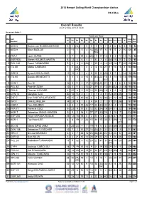 Manage2sail Report