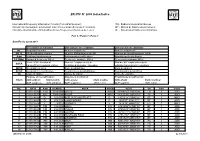 BR IFIC N° 2690 Index/Indice