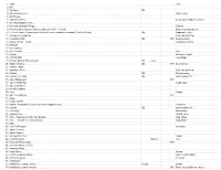 Jumpchain List