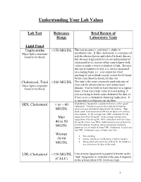 Understanding Your Lab Values