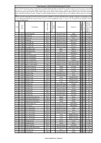 Downloaded from Website Sr.No Train Name Station from Station to SLR