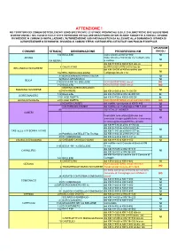 Attenzione ! Nei Territori Dei Comuni Sottoelencati Sono Specificate Le Strade Provinciali E/O Le Chilometriche Ove Sussistono O Meno Vincoli