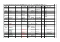 14.03.2021 (Sunday) All the Team Members (LT/LA) Should Report to DPMU at 08:45 AM Sharp. LT/LA Reporting to DGD's and Other Fi