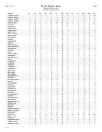 BC Vital Statistics Agency Page 1 Marriages by Location British Columbia, 2009