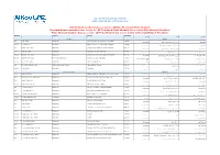 Qatar Provider Network Call Center No. +974 4040 2000