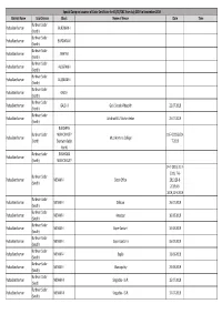 Consolidated Report of Special Camp for Caste Certificate Disposal to SC