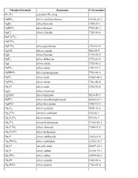 List of Chemical Formulas