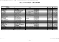 Liste Des Assistantes Maternelles À La Demande À La Date Du-CIRCO\ Onglet Liste À La Demande