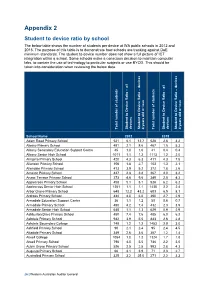 Appendix 2 Student to Device Ratio by School the Below Table Shows the Number of Students Per Device at WA Public Schools in 2012 and 2015