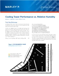 Thermal Science Cooling Tower Performance Vs. Relative Humidity