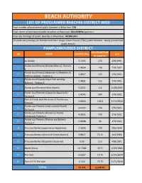 Beach Authority List of Proclaimed Beaches District Wise