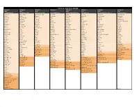 Schools-By-Network-Printable.Pdf