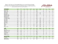 Aladdins-Nutritional-Info.Pdf