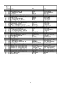 Scottish Church Ships Chronological Order Greiling