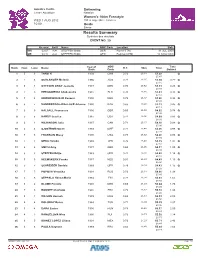 Results Summary Synthèse Des Résultats EVENT NO