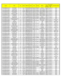 Case ID Name Age Gender Mobile No. District Block Pincode Address