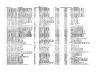 Body Name Service Label Service Code Expenditure Category Date