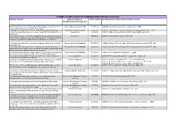 Section 106 Schemes Funded 2015 to 2016